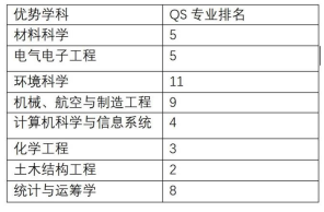 成人app