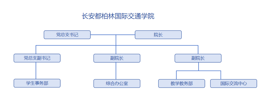 成人app