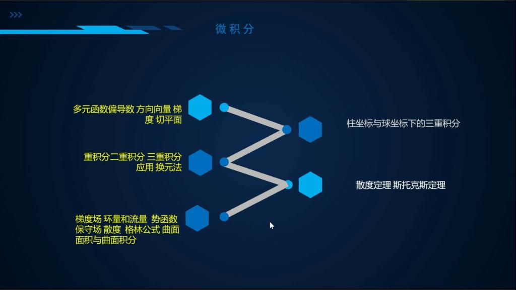成人app